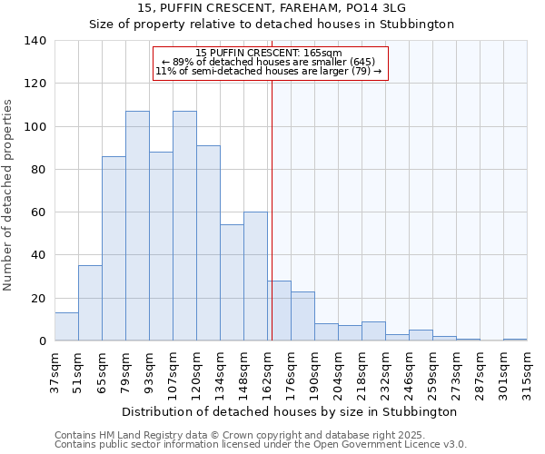 15, PUFFIN CRESCENT, FAREHAM, PO14 3LG: Size of property relative to detached houses houses in Stubbington