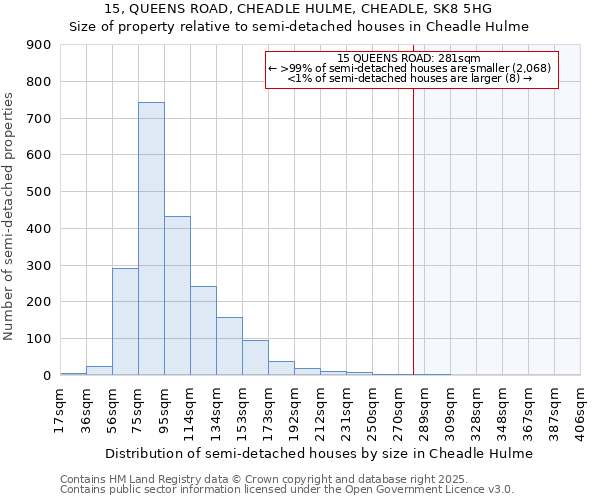 15, QUEENS ROAD, CHEADLE HULME, CHEADLE, SK8 5HG: Size of property relative to semi-detached houses houses in Cheadle Hulme