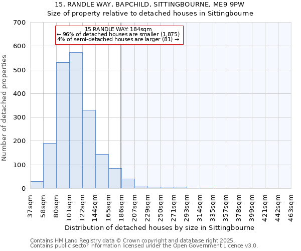 15, RANDLE WAY, BAPCHILD, SITTINGBOURNE, ME9 9PW: Size of property relative to detached houses in Sittingbourne