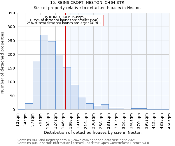 15, REINS CROFT, NESTON, CH64 3TR: Size of property relative to detached houses houses in Neston