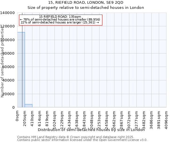 15, RIEFIELD ROAD, LONDON, SE9 2QD: Size of property relative to semi-detached houses houses in London