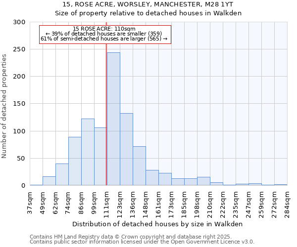 15, ROSE ACRE, WORSLEY, MANCHESTER, M28 1YT: Size of property relative to detached houses houses in Walkden