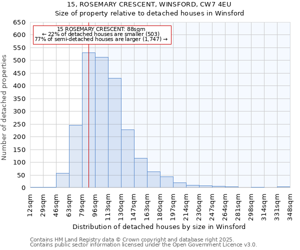 15, ROSEMARY CRESCENT, WINSFORD, CW7 4EU: Size of property relative to detached houses houses in Winsford