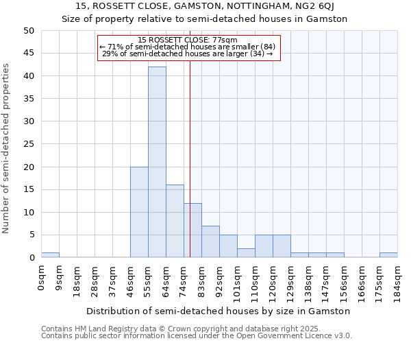 15, ROSSETT CLOSE, GAMSTON, NOTTINGHAM, NG2 6QJ: Size of property relative to detached houses in Gamston