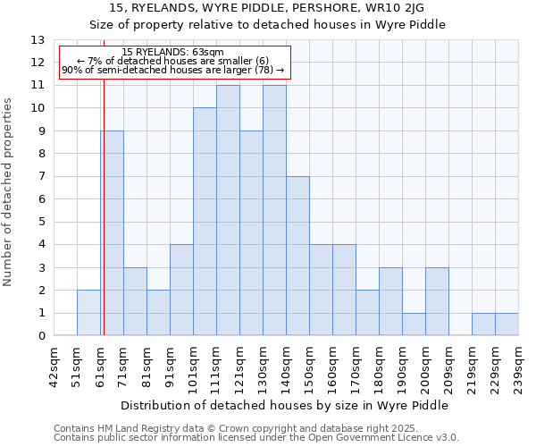 15, RYELANDS, WYRE PIDDLE, PERSHORE, WR10 2JG: Size of property relative to detached houses houses in Wyre Piddle