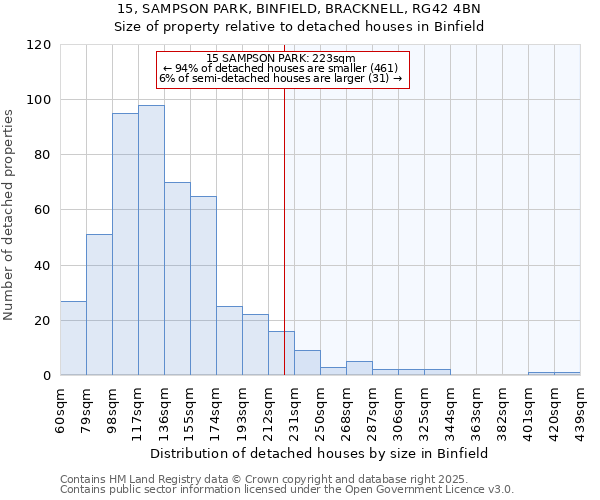 15, SAMPSON PARK, BINFIELD, BRACKNELL, RG42 4BN: Size of property relative to detached houses houses in Binfield