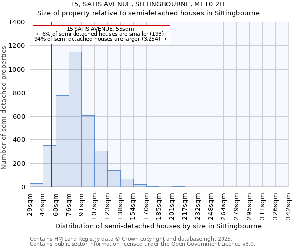 15, SATIS AVENUE, SITTINGBOURNE, ME10 2LF: Size of property relative to detached houses in Sittingbourne