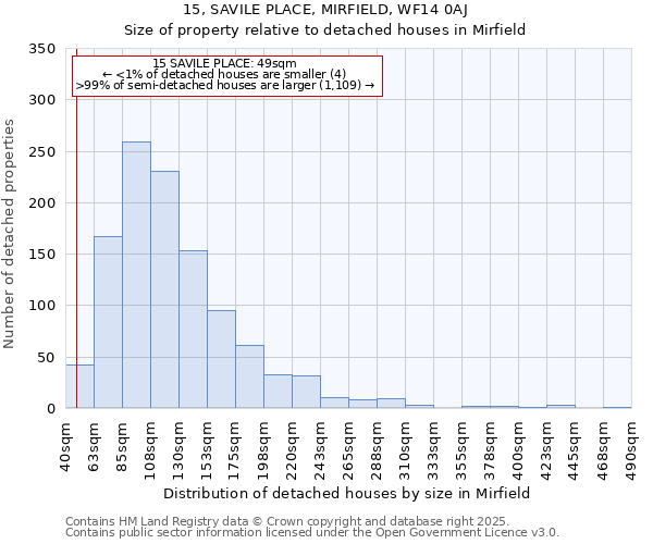 15, SAVILE PLACE, MIRFIELD, WF14 0AJ: Size of property relative to detached houses houses in Mirfield