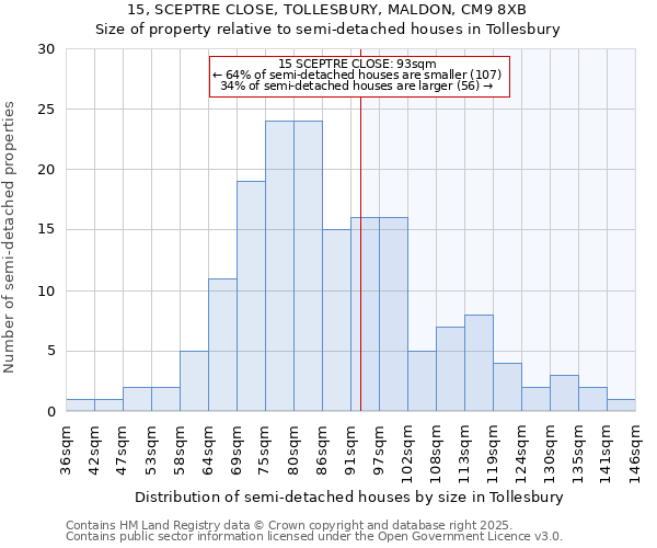 15, SCEPTRE CLOSE, TOLLESBURY, MALDON, CM9 8XB: Size of property relative to detached houses in Tollesbury