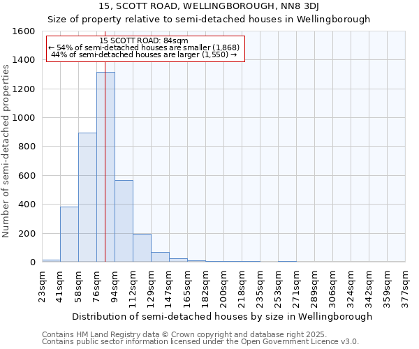 15, SCOTT ROAD, WELLINGBOROUGH, NN8 3DJ: Size of property relative to detached houses in Wellingborough