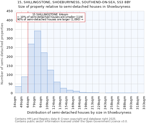 15, SHILLINGSTONE, SHOEBURYNESS, SOUTHEND-ON-SEA, SS3 8BY: Size of property relative to semi-detached houses houses in Shoeburyness
