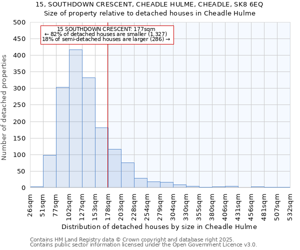 15, SOUTHDOWN CRESCENT, CHEADLE HULME, CHEADLE, SK8 6EQ: Size of property relative to detached houses houses in Cheadle Hulme