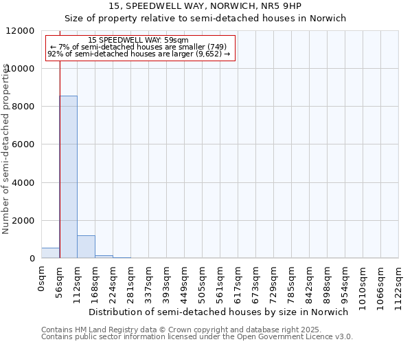 15, SPEEDWELL WAY, NORWICH, NR5 9HP: Size of property relative to semi-detached houses houses in Norwich
