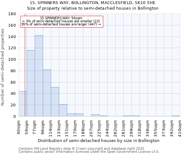 15, SPINNERS WAY, BOLLINGTON, MACCLESFIELD, SK10 5HE: Size of property relative to semi-detached houses houses in Bollington