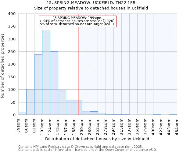 15, SPRING MEADOW, UCKFIELD, TN22 1FB: Size of property relative to detached houses houses in Uckfield