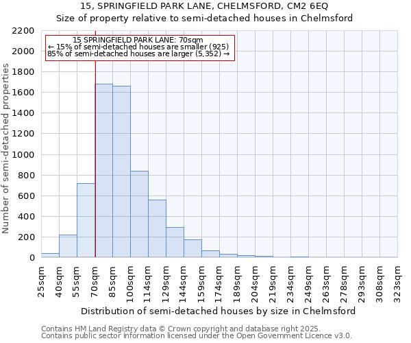 15, SPRINGFIELD PARK LANE, CHELMSFORD, CM2 6EQ: Size of property relative to semi-detached houses houses in Chelmsford