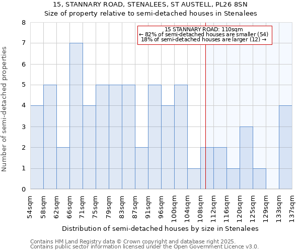 15, STANNARY ROAD, STENALEES, ST AUSTELL, PL26 8SN: Size of property relative to detached houses in Stenalees