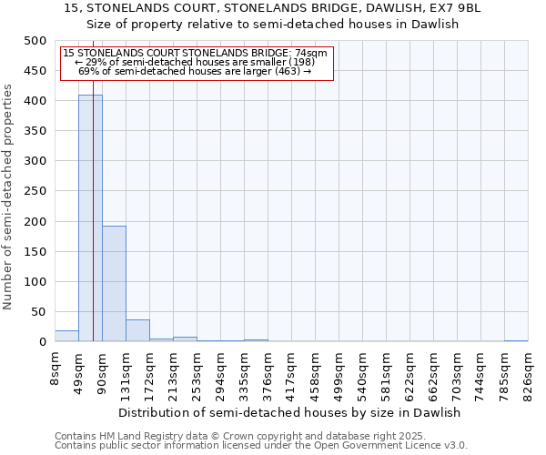 15, STONELANDS COURT, STONELANDS BRIDGE, DAWLISH, EX7 9BL: Size of property relative to semi-detached houses houses in Dawlish