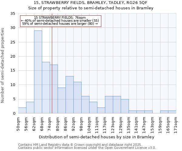 15, STRAWBERRY FIELDS, BRAMLEY, TADLEY, RG26 5QF: Size of property relative to semi-detached houses houses in Bramley