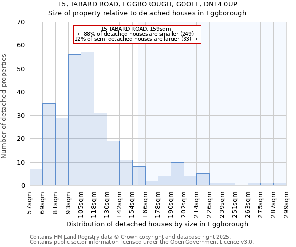 15, TABARD ROAD, EGGBOROUGH, GOOLE, DN14 0UP: Size of property relative to detached houses houses in Eggborough