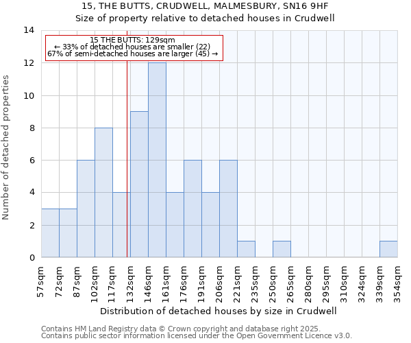 15, THE BUTTS, CRUDWELL, MALMESBURY, SN16 9HF: Size of property relative to detached houses houses in Crudwell