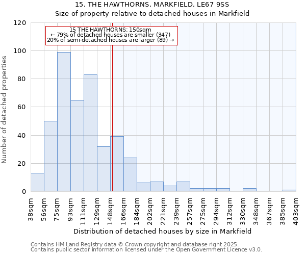 15, THE HAWTHORNS, MARKFIELD, LE67 9SS: Size of property relative to detached houses houses in Markfield