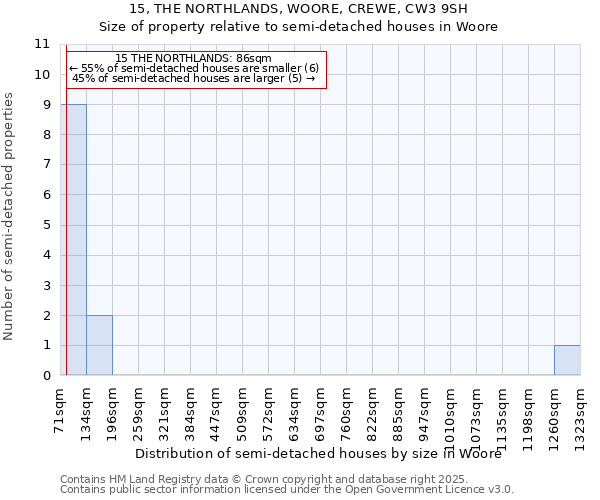 15, THE NORTHLANDS, WOORE, CREWE, CW3 9SH: Size of property relative to semi-detached houses houses in Woore