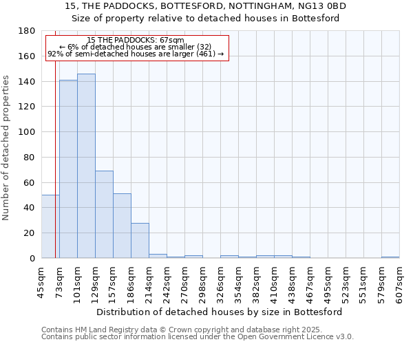 15, THE PADDOCKS, BOTTESFORD, NOTTINGHAM, NG13 0BD: Size of property relative to detached houses houses in Bottesford