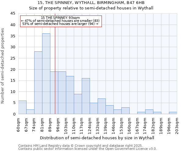 15, THE SPINNEY, WYTHALL, BIRMINGHAM, B47 6HB: Size of property relative to semi-detached houses houses in Wythall