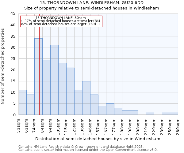 15, THORNDOWN LANE, WINDLESHAM, GU20 6DD: Size of property relative to semi-detached houses houses in Windlesham