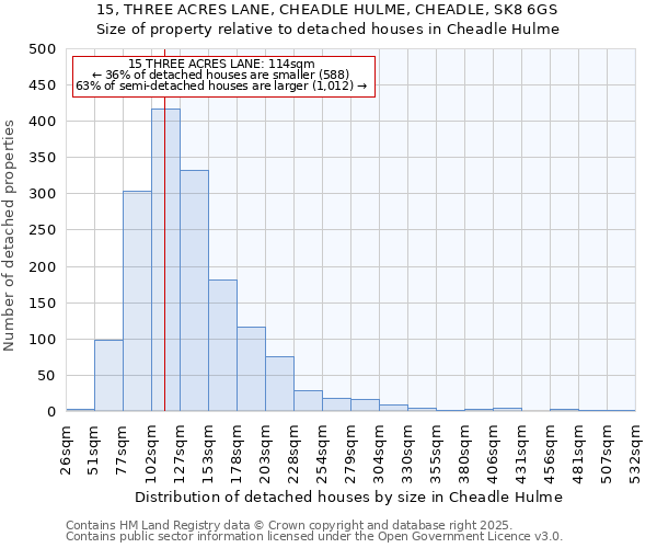 15, THREE ACRES LANE, CHEADLE HULME, CHEADLE, SK8 6GS: Size of property relative to detached houses houses in Cheadle Hulme