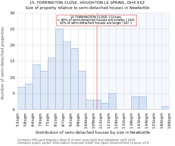 15, TORRINGTON CLOSE, HOUGHTON LE SPRING, DH4 4XZ: Size of property relative to detached houses in Newbottle