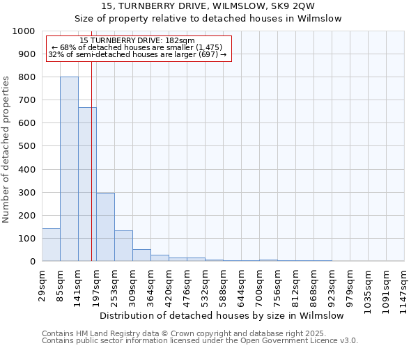 15, TURNBERRY DRIVE, WILMSLOW, SK9 2QW: Size of property relative to detached houses houses in Wilmslow