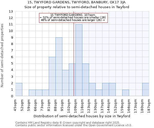 15, TWYFORD GARDENS, TWYFORD, BANBURY, OX17 3JA: Size of property relative to detached houses in Twyford