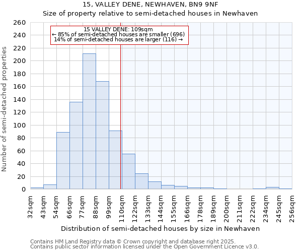 15, VALLEY DENE, NEWHAVEN, BN9 9NF: Size of property relative to detached houses in Newhaven