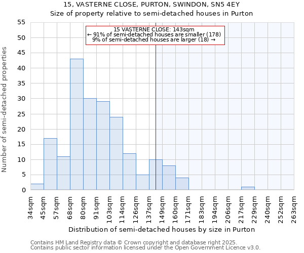 15, VASTERNE CLOSE, PURTON, SWINDON, SN5 4EY: Size of property relative to detached houses in Purton