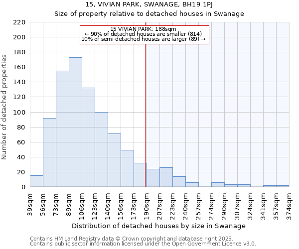 15, VIVIAN PARK, SWANAGE, BH19 1PJ: Size of property relative to detached houses houses in Swanage