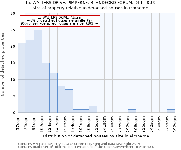 15, WALTERS DRIVE, PIMPERNE, BLANDFORD FORUM, DT11 8UX: Size of property relative to detached houses houses in Pimperne