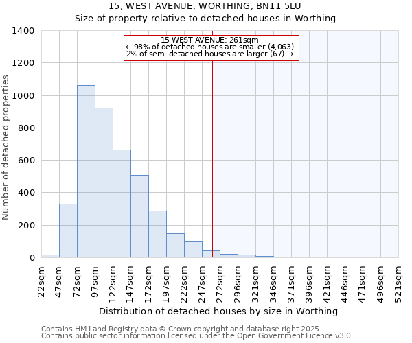15, WEST AVENUE, WORTHING, BN11 5LU: Size of property relative to detached houses houses in Worthing