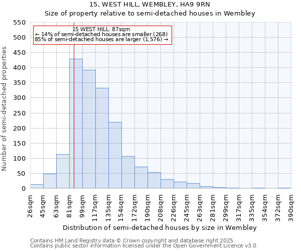 15, WEST HILL, WEMBLEY, HA9 9RN: Size of property relative to semi-detached houses houses in Wembley