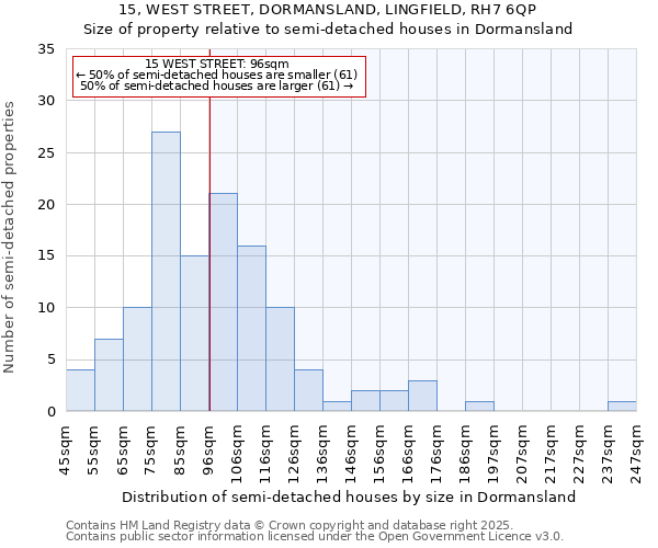 15, WEST STREET, DORMANSLAND, LINGFIELD, RH7 6QP: Size of property relative to semi-detached houses houses in Dormansland