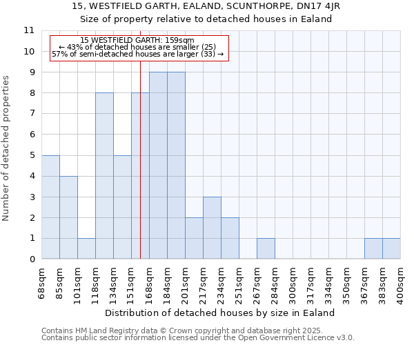 15, WESTFIELD GARTH, EALAND, SCUNTHORPE, DN17 4JR: Size of property relative to detached houses houses in Ealand