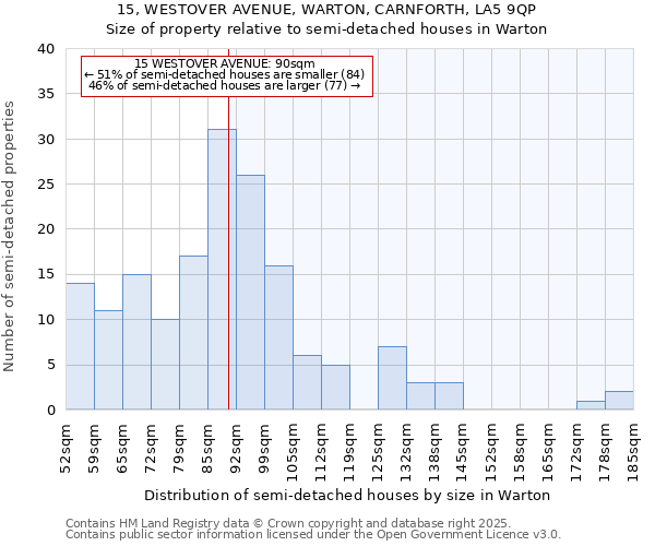 15, WESTOVER AVENUE, WARTON, CARNFORTH, LA5 9QP: Size of property relative to detached houses in Warton