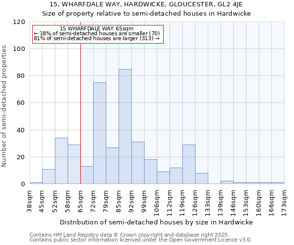15, WHARFDALE WAY, HARDWICKE, GLOUCESTER, GL2 4JE: Size of property relative to semi-detached houses houses in Hardwicke