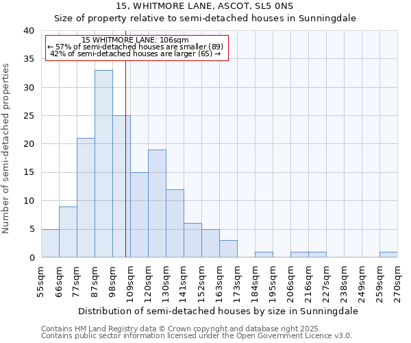 15, WHITMORE LANE, ASCOT, SL5 0NS: Size of property relative to semi-detached houses houses in Sunningdale
