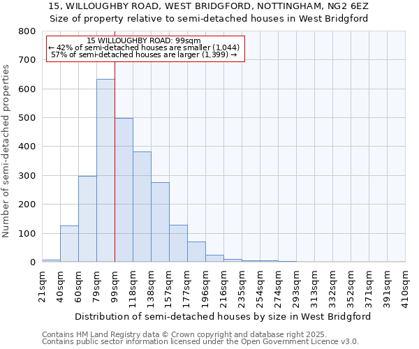 15, WILLOUGHBY ROAD, WEST BRIDGFORD, NOTTINGHAM, NG2 6EZ: Size of property relative to detached houses in West Bridgford