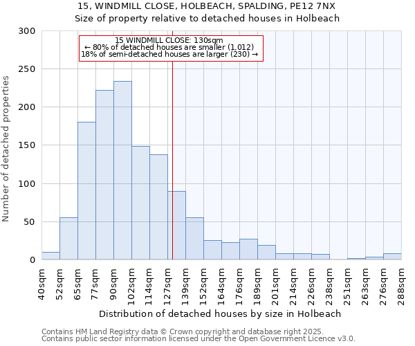 15, WINDMILL CLOSE, HOLBEACH, SPALDING, PE12 7NX: Size of property relative to detached houses houses in Holbeach