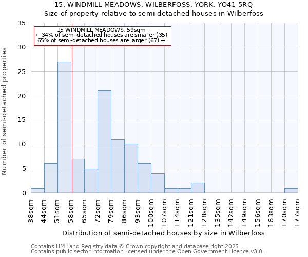 15, WINDMILL MEADOWS, WILBERFOSS, YORK, YO41 5RQ: Size of property relative to semi-detached houses houses in Wilberfoss