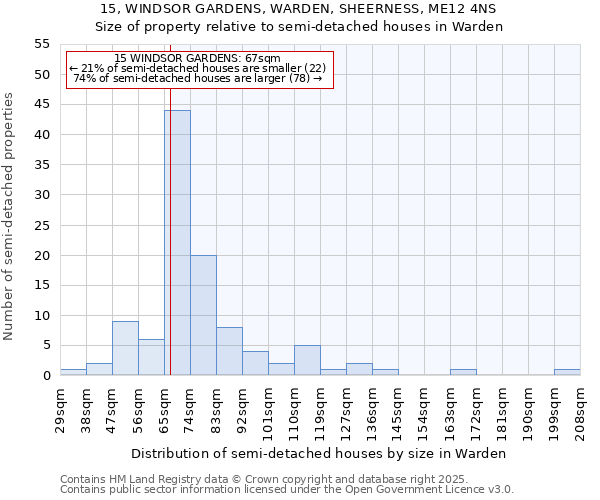 15, WINDSOR GARDENS, WARDEN, SHEERNESS, ME12 4NS: Size of property relative to semi-detached houses houses in Warden