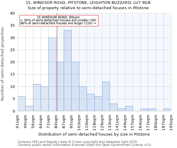 15, WINDSOR ROAD, PITSTONE, LEIGHTON BUZZARD, LU7 9GB: Size of property relative to semi-detached houses houses in Pitstone